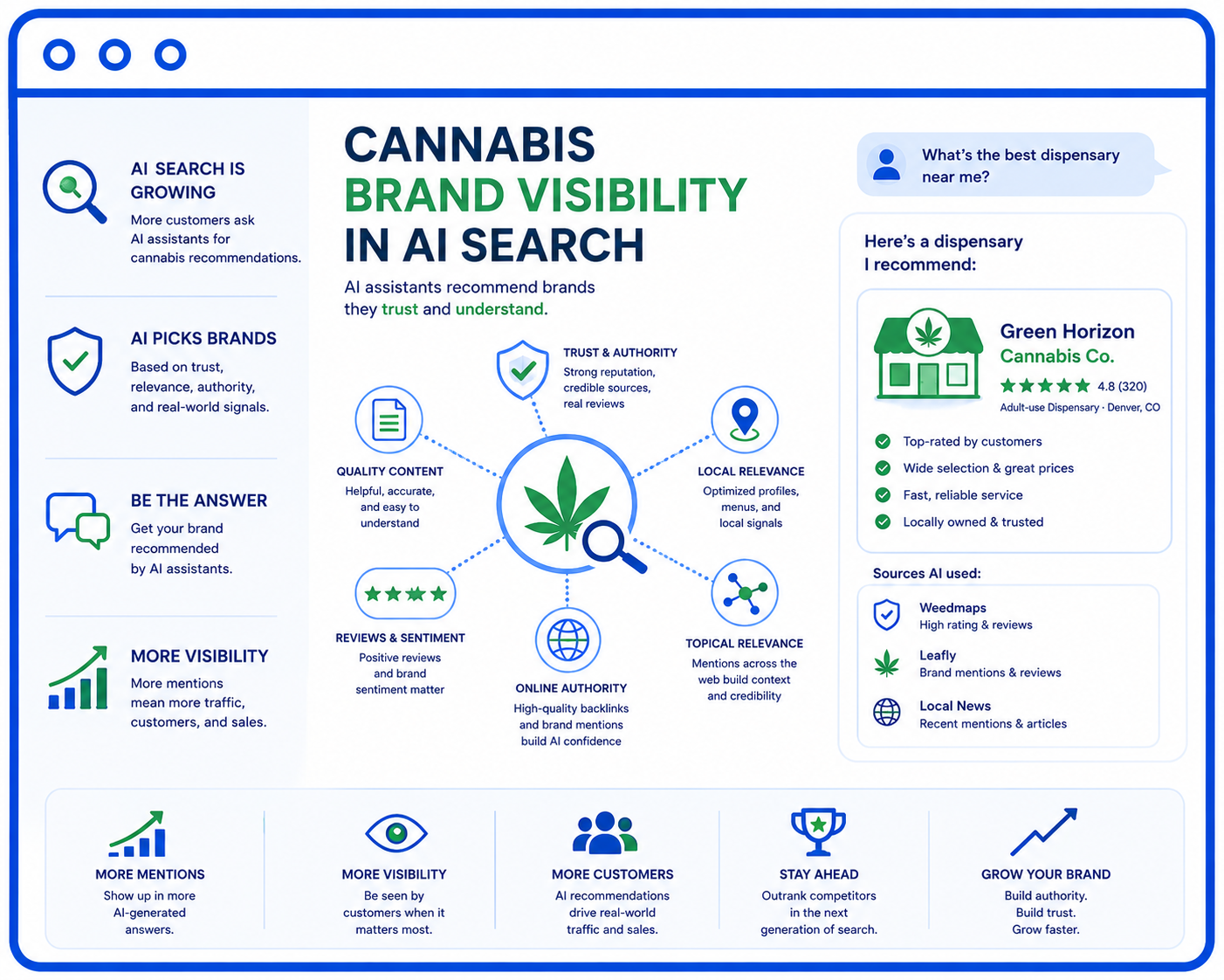 Brand visibility in AI search