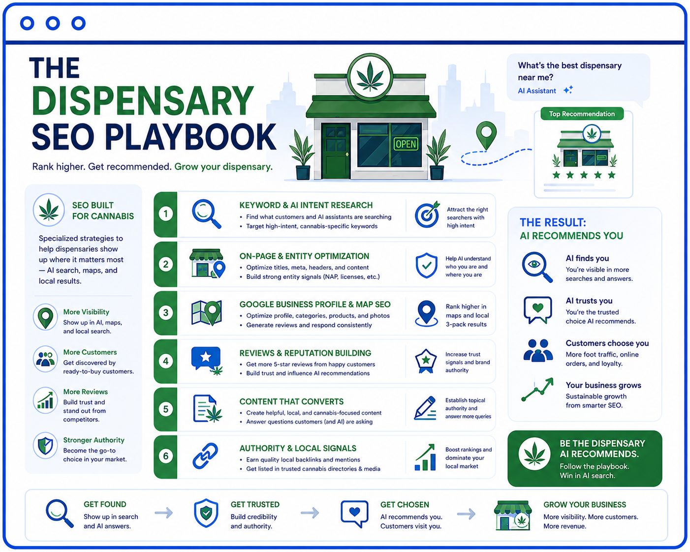 The dispensary SEO playbook