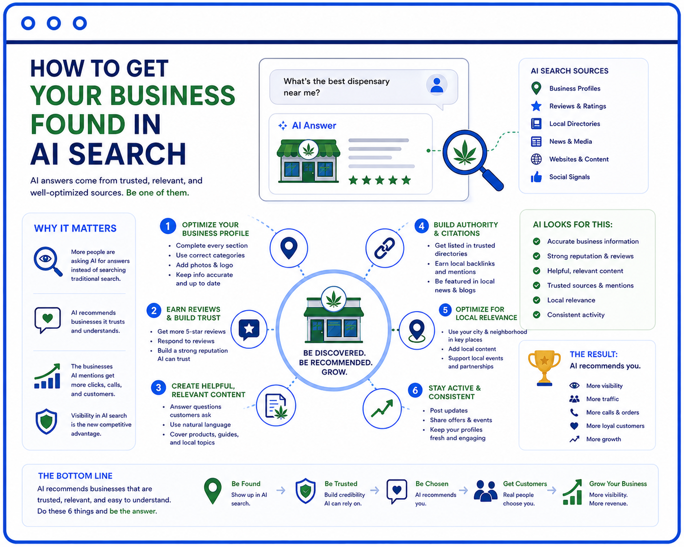How to get your business found in AI search