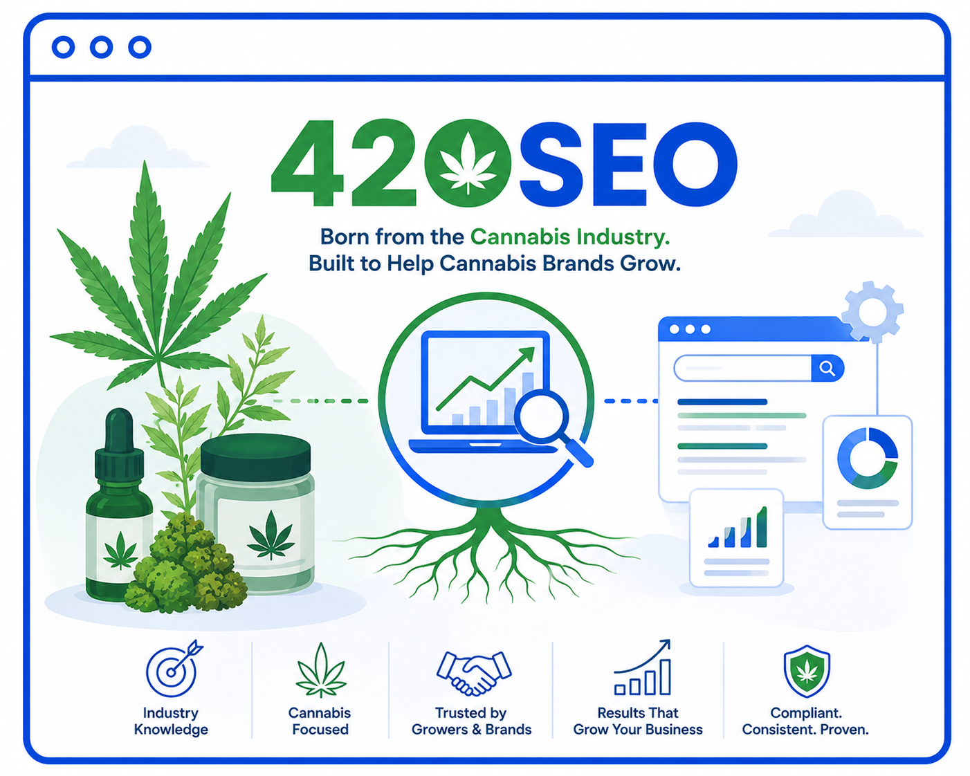 420 SEO born from the cannabis industry